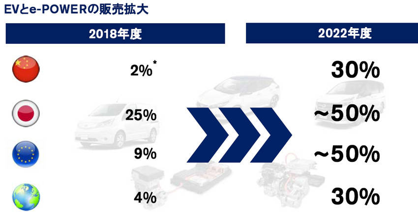 電動化の目標
