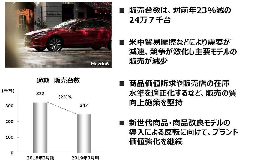 中国市場の状態
