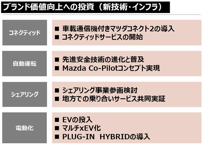 決算 マツダは新世代商品に賭ける