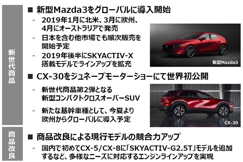 決算 マツダは新世代商品に賭ける