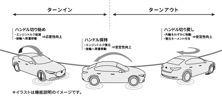 新型 マツダ3 日本 発売
