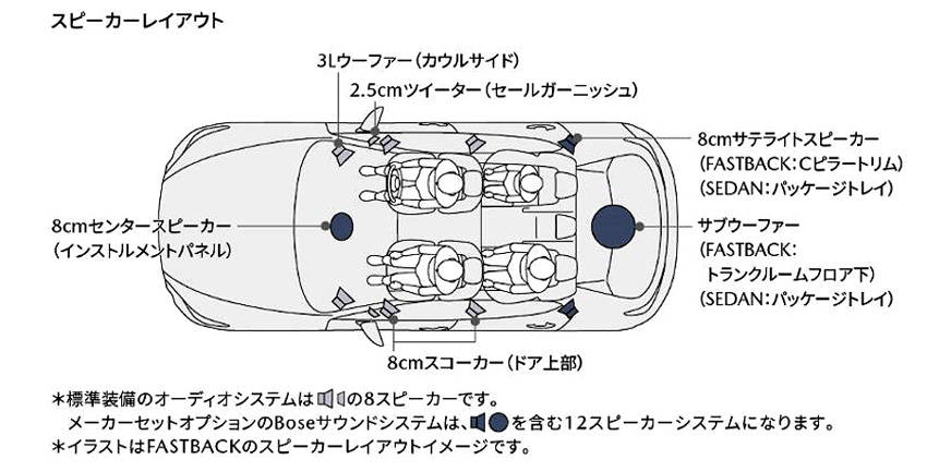 新型 マツダ3 日本 発売
