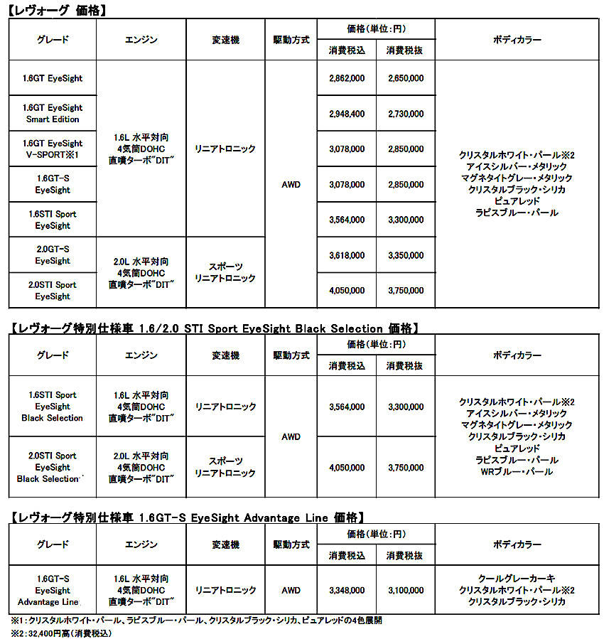 スバル レヴォーグ 価格表