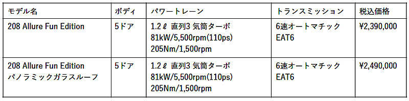 プジョー 特別仕様車「208 アリュール Fun Edition」 諸元 価格