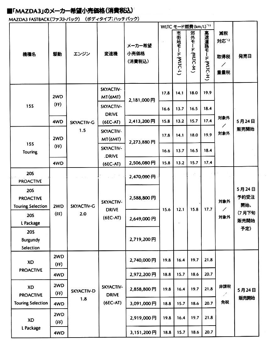 新型 マツダ3 日本 発売