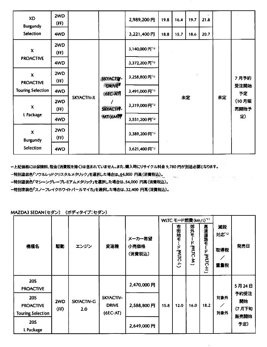 新型 マツダ3 日本 発売