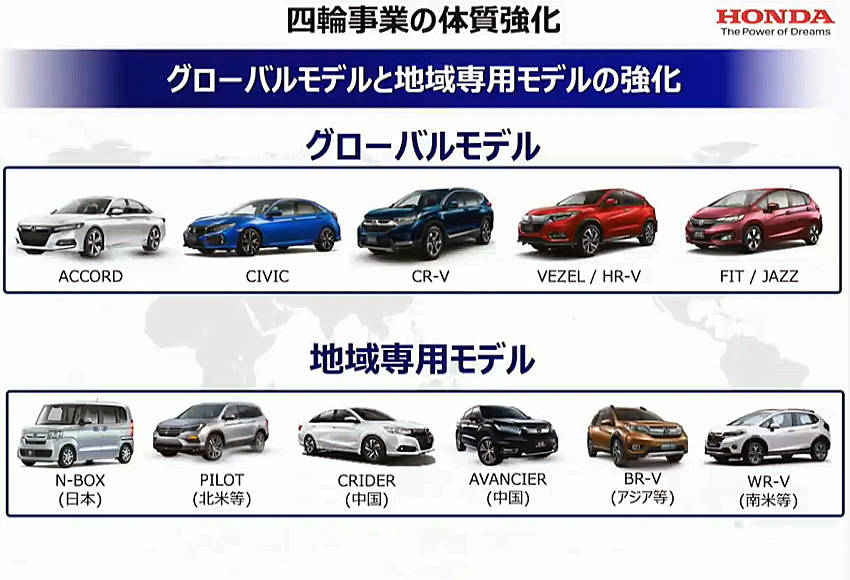 ホンダ 決算発表会 課題
