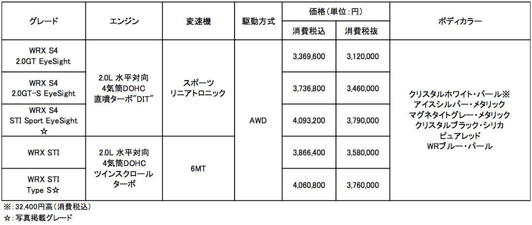 価格