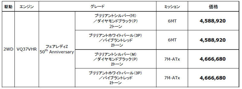 日産 フェアレディZ 50周年記念モデル 価格