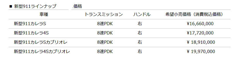 ポルシェ 911 価格