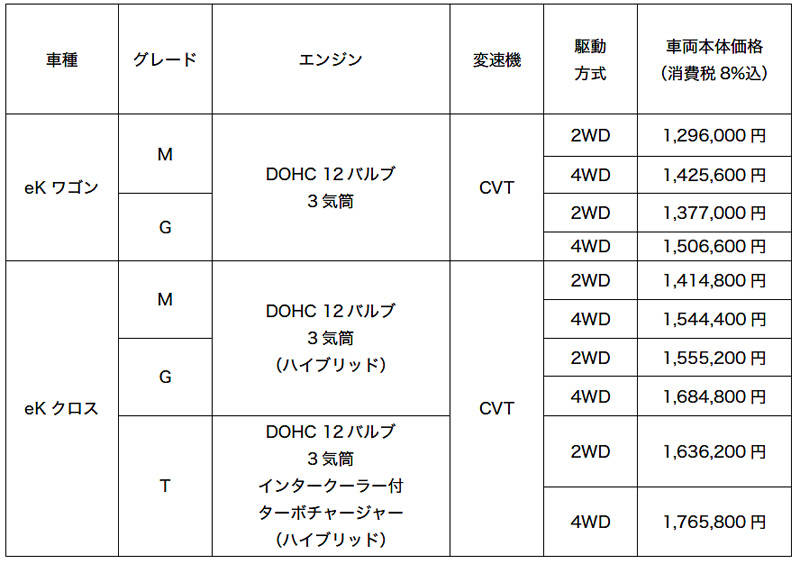 三菱 eKクロス/eKワゴン 価格