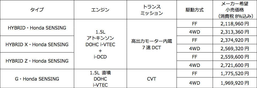 ホンダ シャトル マイナーモデルチェンジ 価格