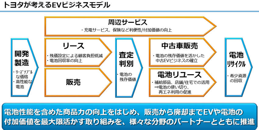 トヨタのEV戦略は他社との協業でグローバルに展開
