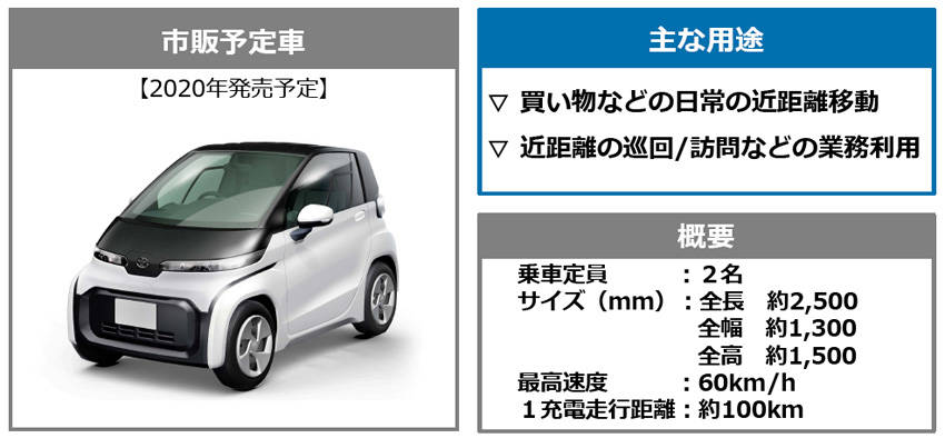 トヨタのEV戦略は他社との協業でグローバルに展開