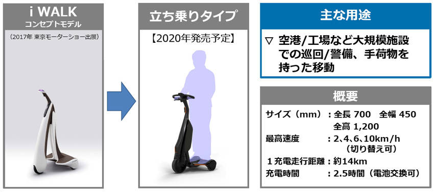 トヨタのEV戦略は他社との協業でグローバルに展開