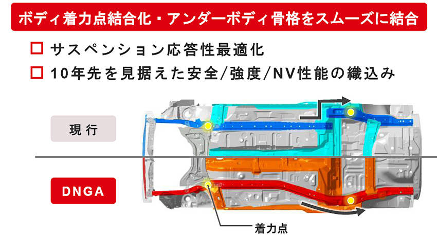 ダイハツ 新世代グローバル・プラットフォーム DNGA 解説