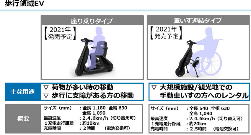 トヨタのEV戦略は他社との協業でグローバルに展開