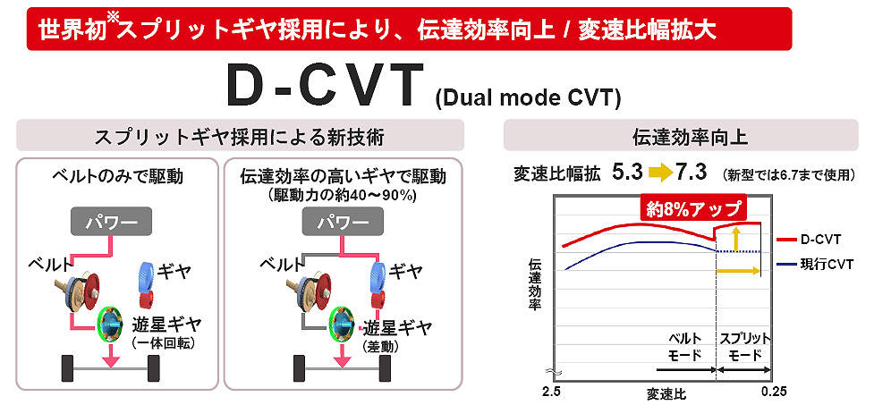 ダイハツ 新世代グローバル・プラットフォーム DNGA 解説