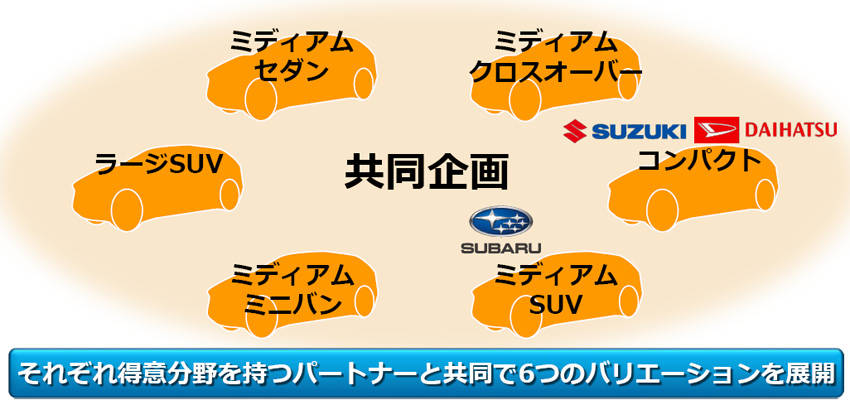トヨタのEV戦略は他社との協業でグローバルに展開