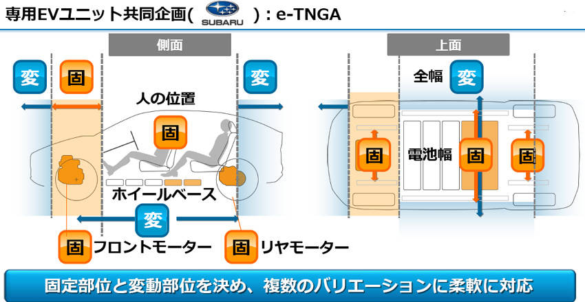 トヨタのEV戦略は他社との協業でグローバルに展開