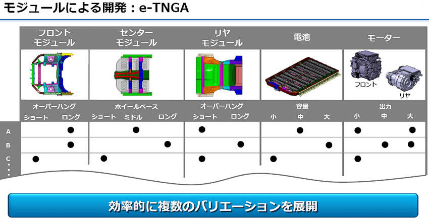 トヨタのEV戦略は他社との協業でグローバルに展開
