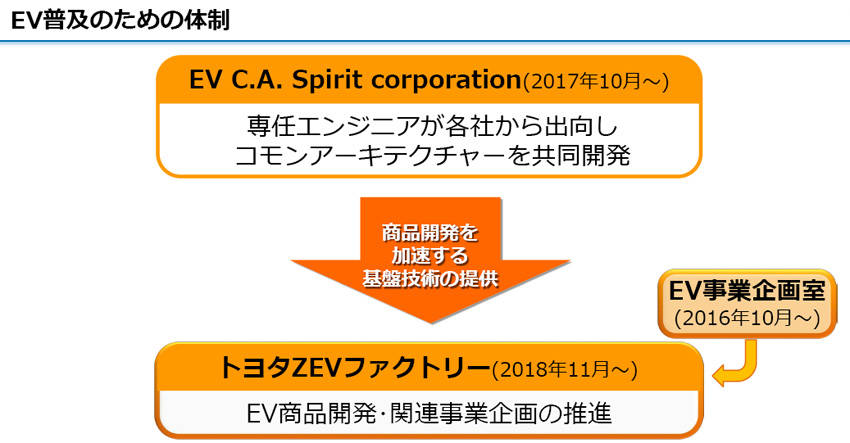 トヨタのEV戦略は他社との協業でグローバルに展開