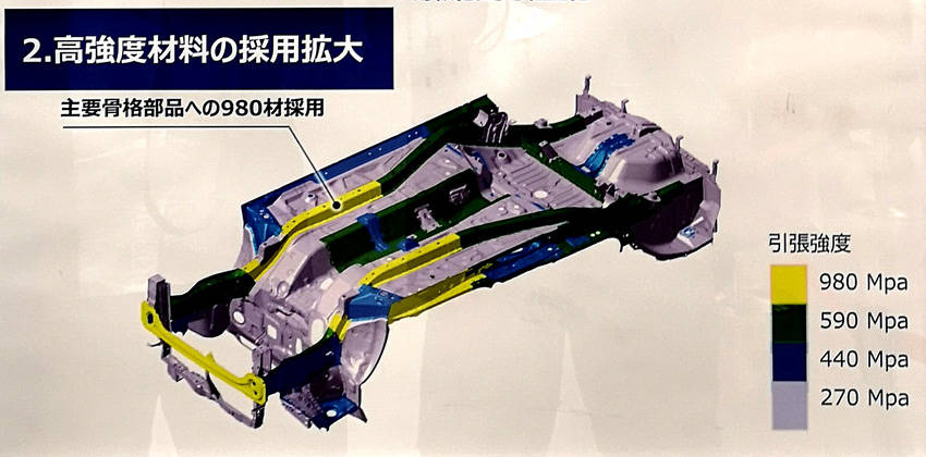 ダイハツ 新世代グローバル・プラットフォーム DNGA 解説