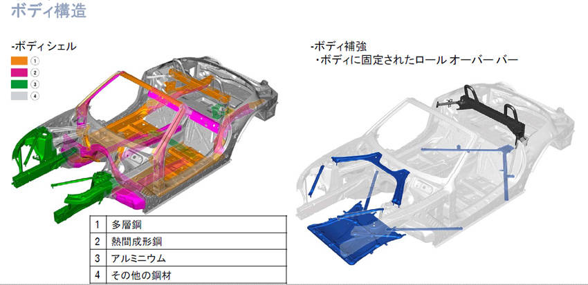 BMW Z4 解説