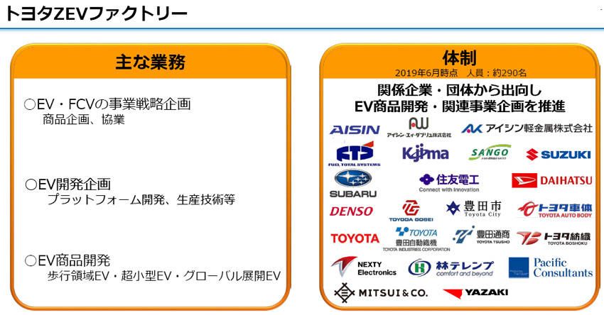 トヨタのEV戦略は他社との協業でグローバルに展開