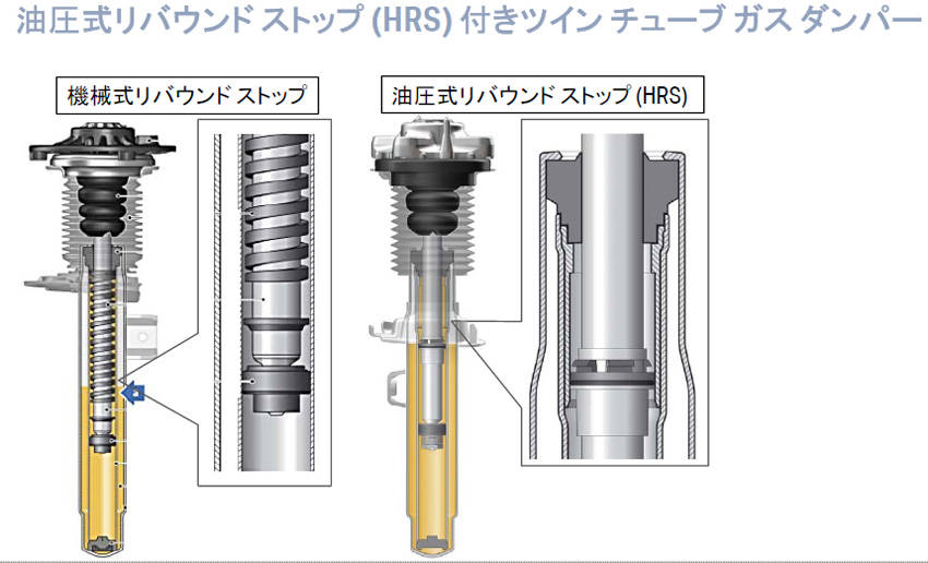 一般的なリバウンドスプリング内蔵式ダンパー（左）と油圧リバウンドストップ付きダンパー