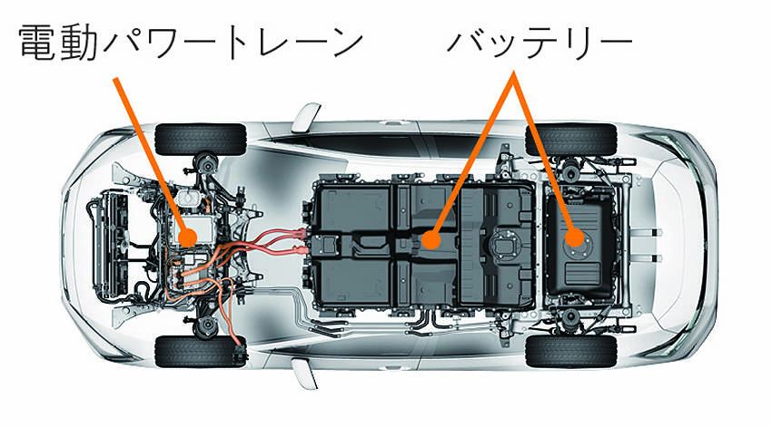 クラリティEVのプラットフォーム