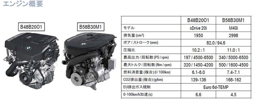 BMW Z4 解説