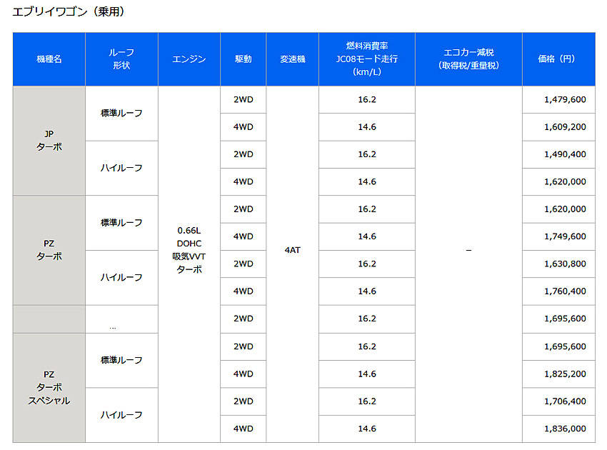 スズキ エブリイワゴン 商用