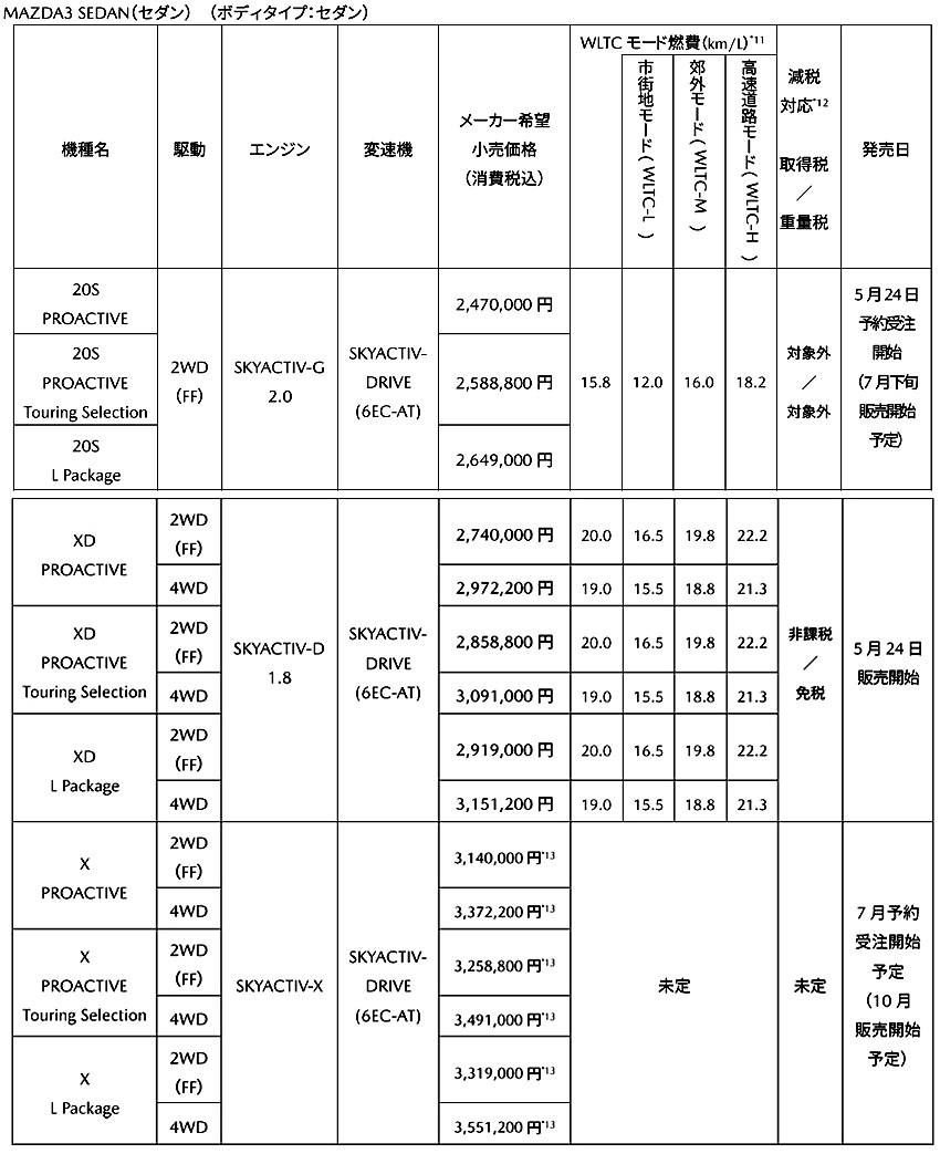 マツダ 3 セダン 価格表