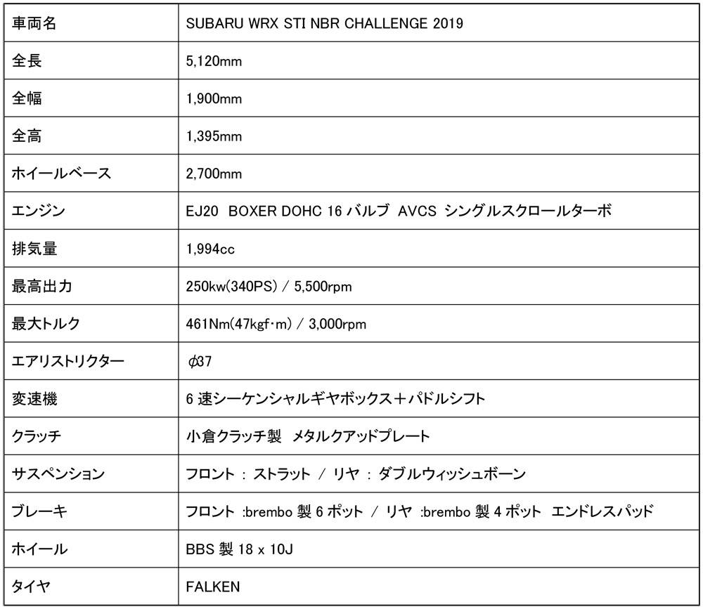 SUBARU 2019年ニュルブルクリンク24時間レースに参戦 マシンスペック