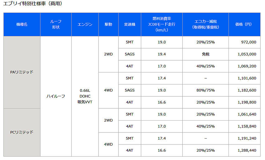 スズキ エブリイ 商用特別仕様