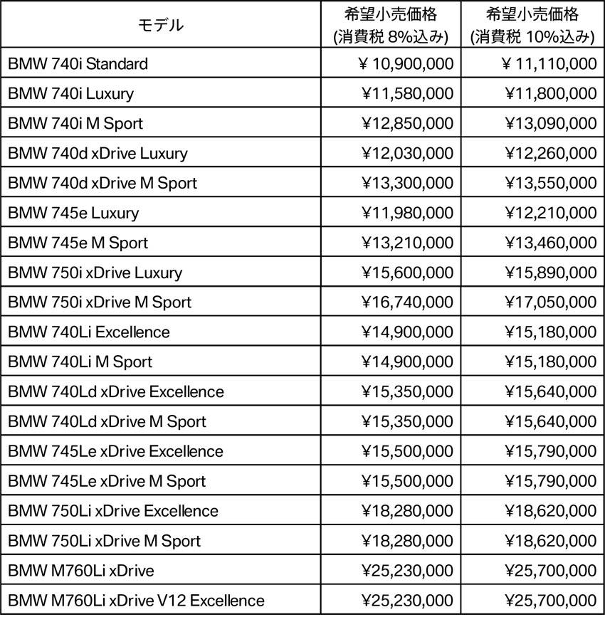 BMW 7シリーズ 価格