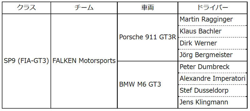 住友ゴム ファルケン・タイヤが「ニュルブルクリンク24時間耐久レース2019」参戦