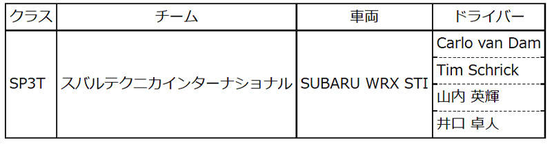 住友ゴム ファルケン・タイヤが「ニュルブルクリンク24時間耐久レース2019」参戦