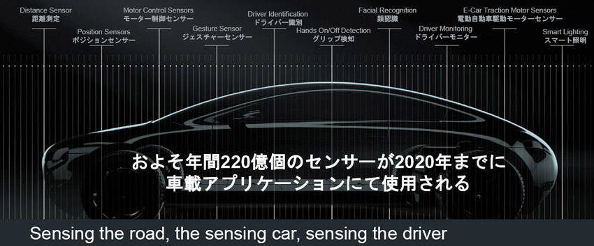 高性能センサー・メーカーのamsが業界初の半導体LiDARシステムをZF、IBEOに提供