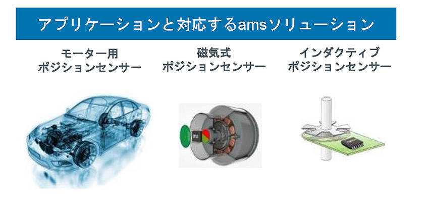高性能センサー・メーカーのamsが業界初の半導体LiDARシステムをZF、IBEOに提供