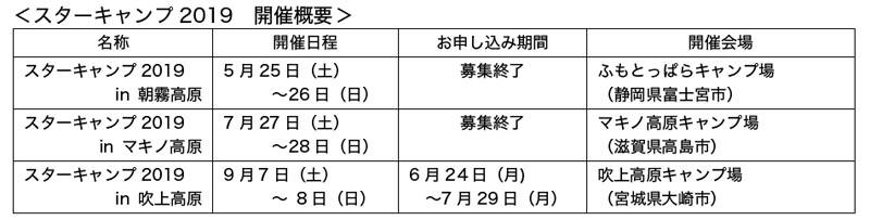 三菱 「スターキャンプ2019 in 吹上高原」参加者を募集開始