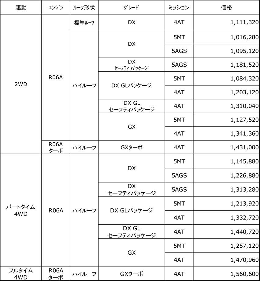 NV100クリッパー 価格