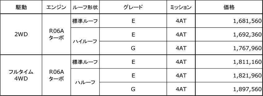 NV100クリッパー リオ 価格