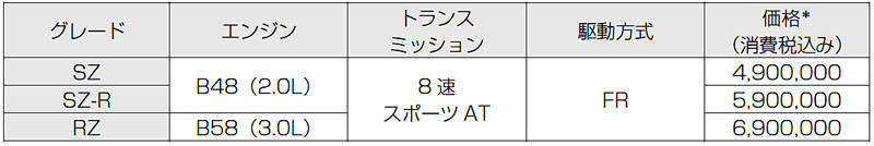 トヨタGRスープラ 価格表