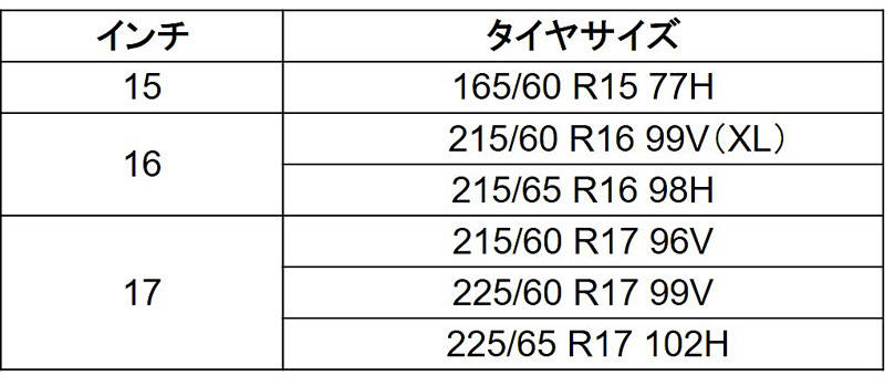 トーヨータイヤ SUV用オールシーズンタイヤ「セルシアス」サイズ一覧
