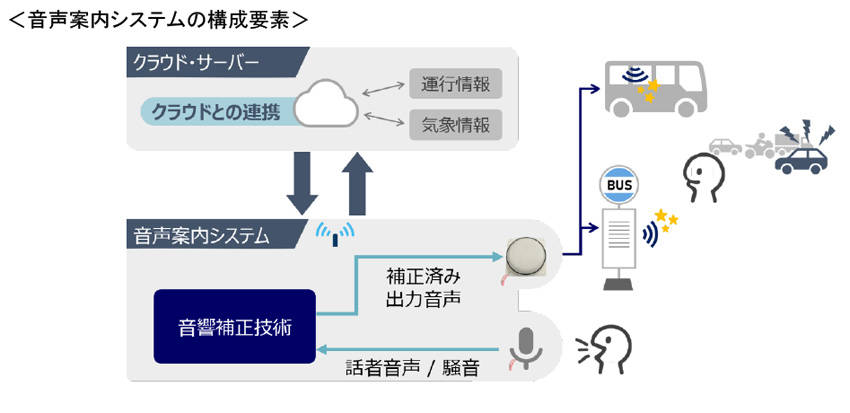 パイオニア 茨城県常陸太田市で自動運転実証実験開始
