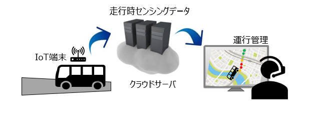 パイオニア 茨城県常陸太田市で自動運転実証実験開始