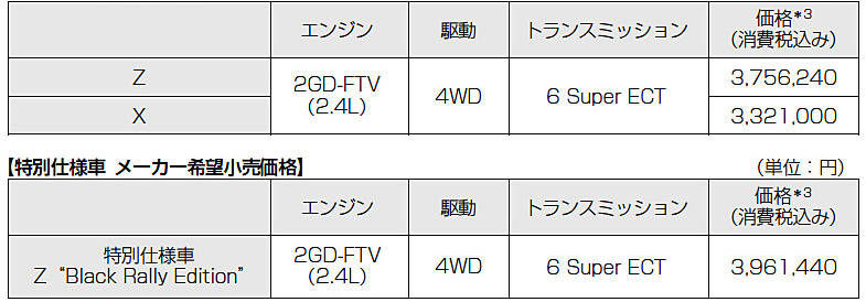 トヨタ ハイラックス 価格
