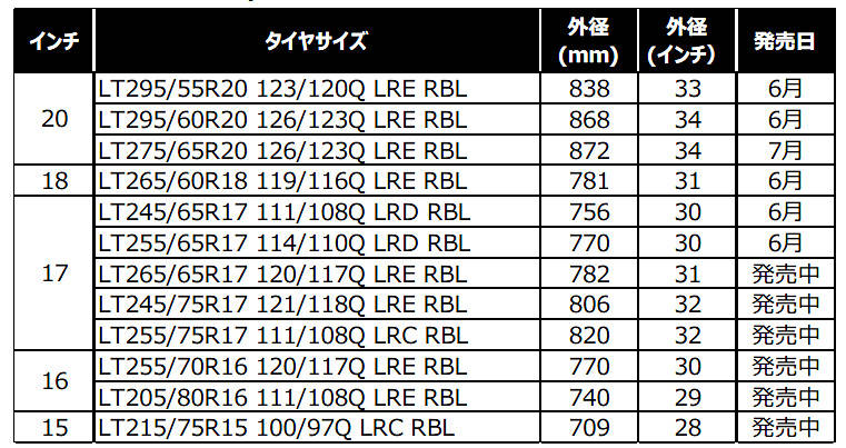 「BFグッドリッチ・マッドテレーン T/A KM3」にサイズ追加